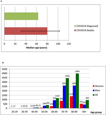 Coronavirus: Older Persons With Cancer in Italy in the COVID-19 Pandemic